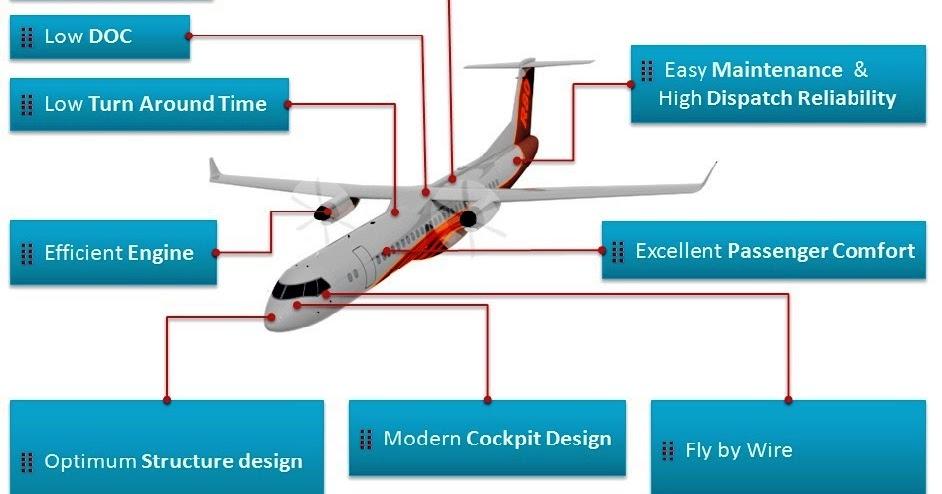 Prototipe Pesawat R-80 Dibuat Tahun Ini, Terbang Perdana 2021