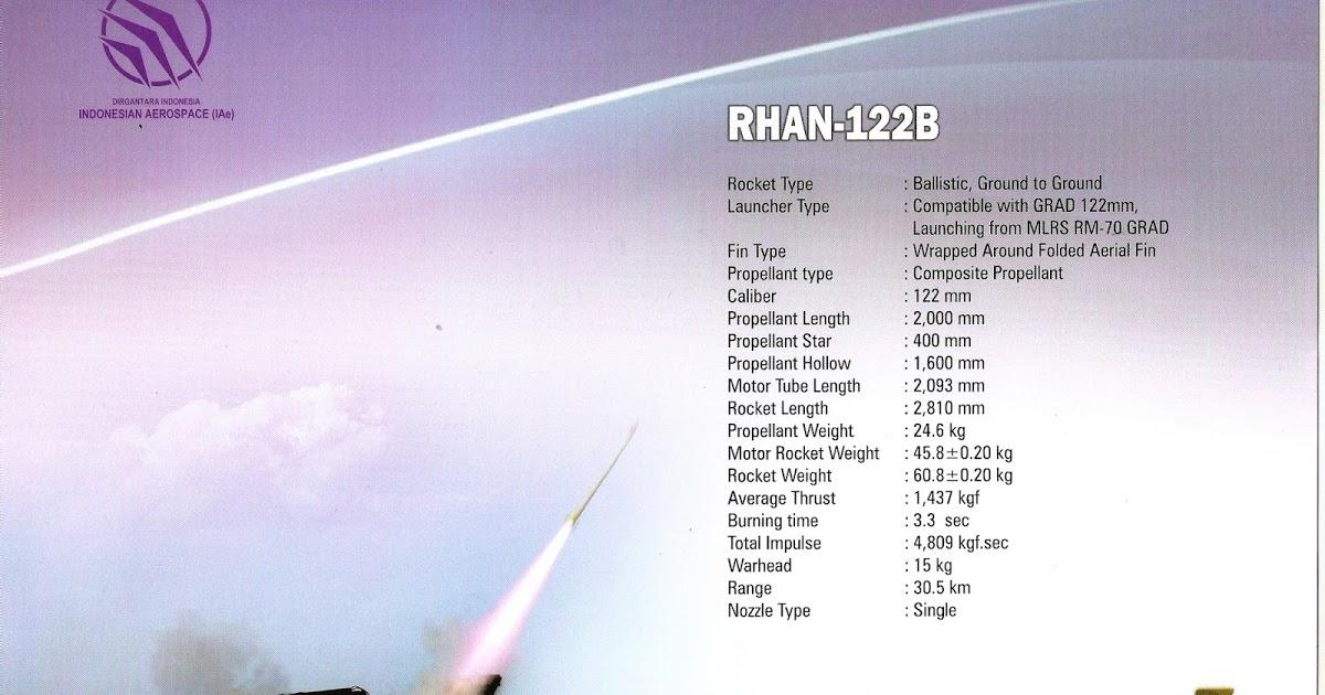 Penandatanganan Kontrak Roket R-HAN 122B