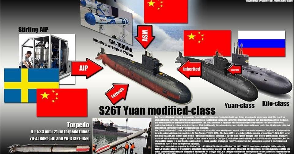 PM Confirms Thai Navy to Get Three Chinese Submarines