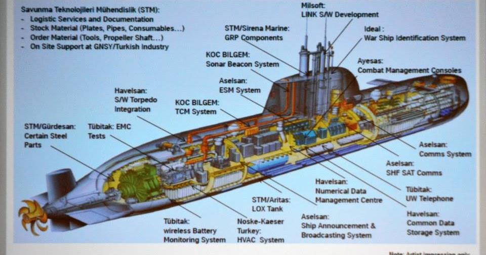 Indonesian Navy Receives Pitch for Type 214 Submarine from Golcük Shipyard