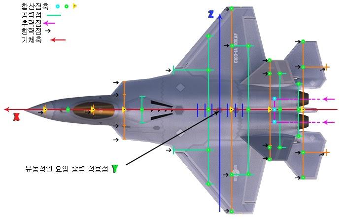 S. Korea’s KF-X Fighter Taking Shape, Final Design due in 2018