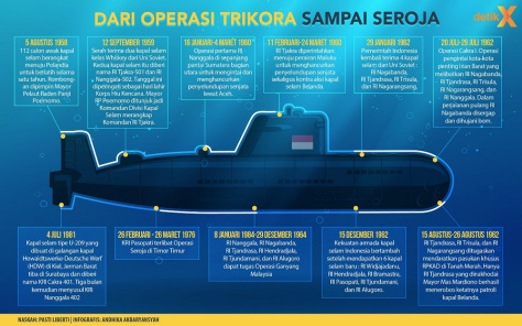 kapal selam kelas Whiskey Indonesia (Detik)