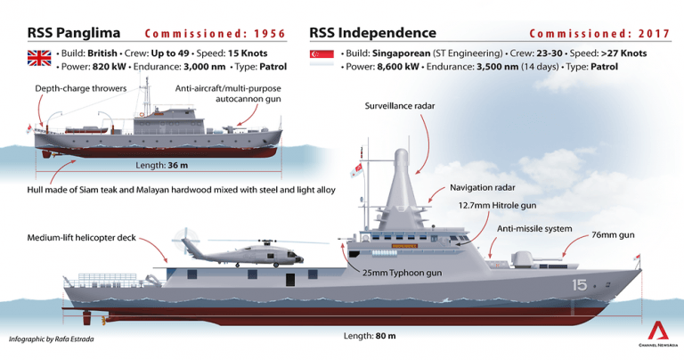 ST Marine Cuts Steel for Singapore’s Final Littoral Mission Vessels
