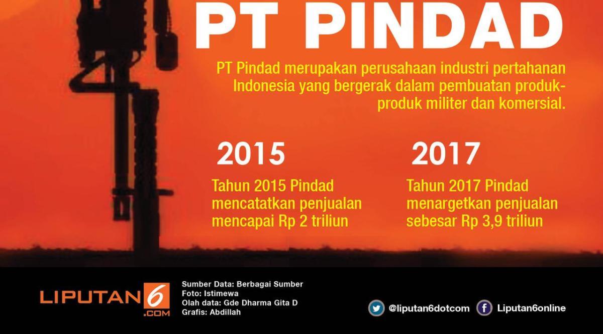 Relokasi Pabrik PT Pindad ke Lampung Merupakan Rencana Jangka Panjang