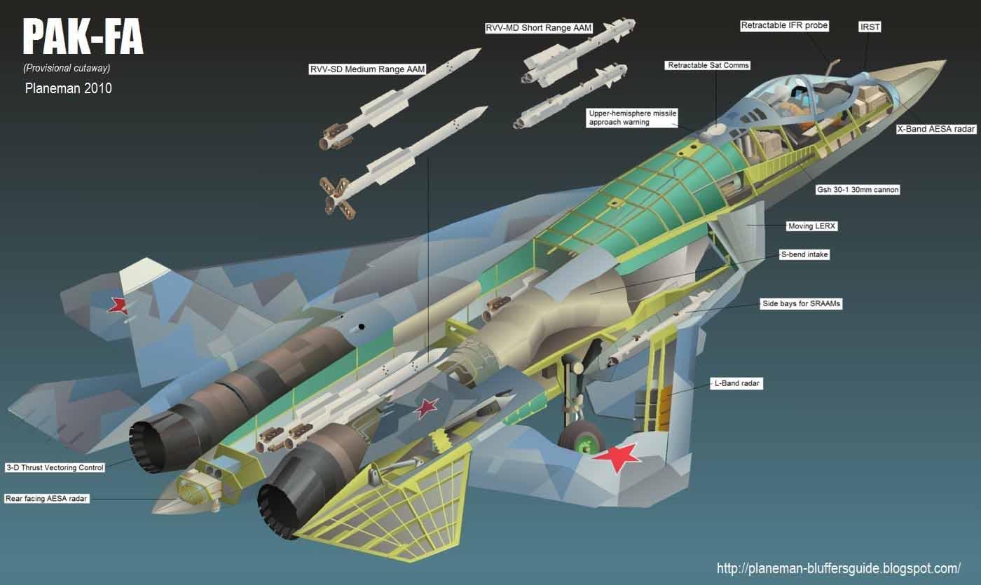 Su-57 Rusia Akan Dibekali Radar Fotonik