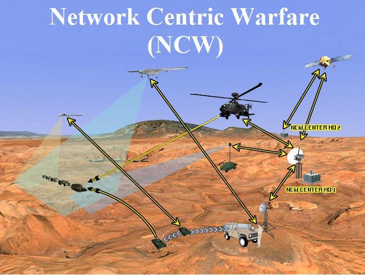 TNI Kembangkan Sistem “Network Centric Warfare”